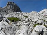 Parkirišče Erichhütte - Hoher Kopf